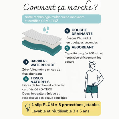 Slip ultra-absorbant pour homme certifié Oeko-Tex® : Restez au sec et en confiance jusqu’à 12 h