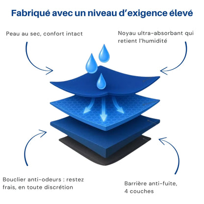 Boxer anti-fuite homme. Invisible, confortable et ultra-absorbant